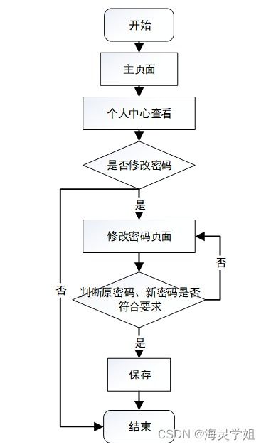 java ssm基于b2b模式的零供医用物资系统 程序 lw