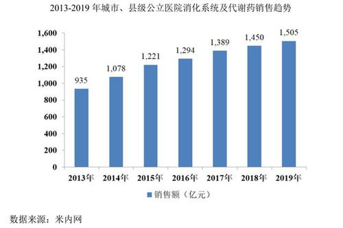 华纳公司开户183.13 2.30 4.73