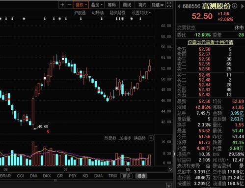 卖铲人 半年盈利大增200 ,16家机构一致关注 功能饮料龙头获最多评级,机构看好这9股