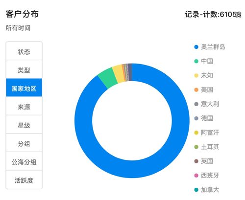 b2b企业出海场景下,crm能发挥哪些关键作用