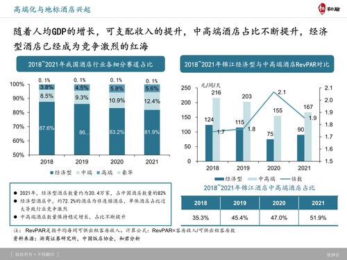 和君咨询 旅游产品体系 创新趋势及典型案例研究