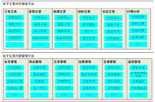 同徽b2b大宗商品电子交易平台解决方案