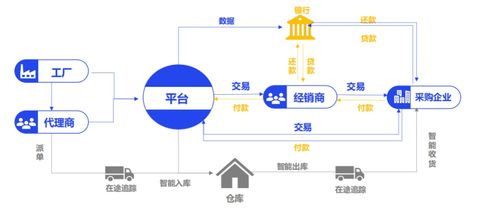 数智案例 钢银电商b2b钢铁全产业链的数智升级