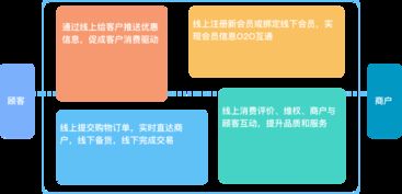 b2b2c商城系统 支持 商家入驻 平台自营 ,助您打造企业级商城