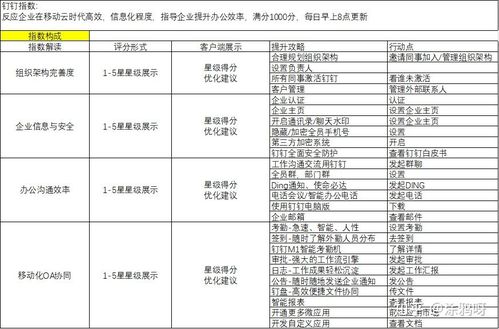 给你300w个商家分类,你敢么 产品运营笔记 谈谈商户运营体系 美团点评