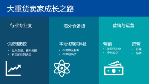 大健云仓联手ebay,共同开拓大件及重货跨境业务