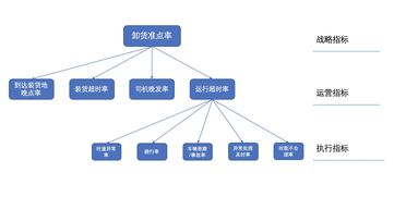 履约产品 产品体系 履约监控产品搭建方法